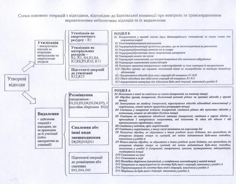 Лист Мінприроди України від 13.02.2014 № 7/33-14