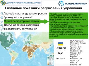 global-pokazn-regulyuvannya