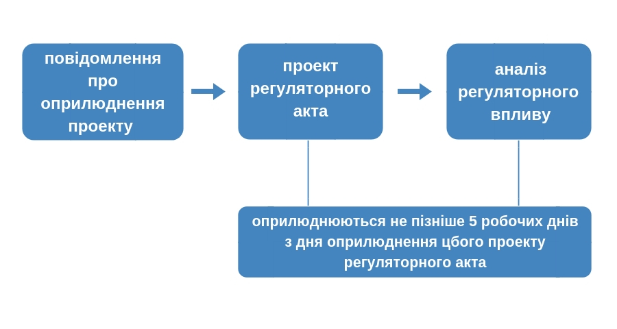 Калькулятор
